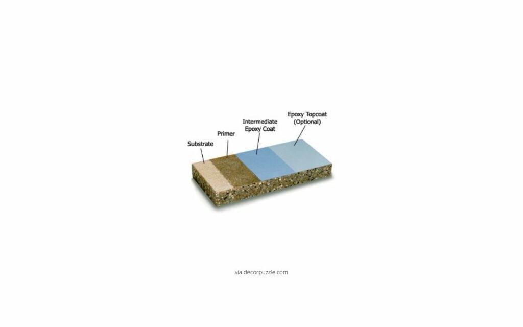 Struktur Epoxy Self Levelling